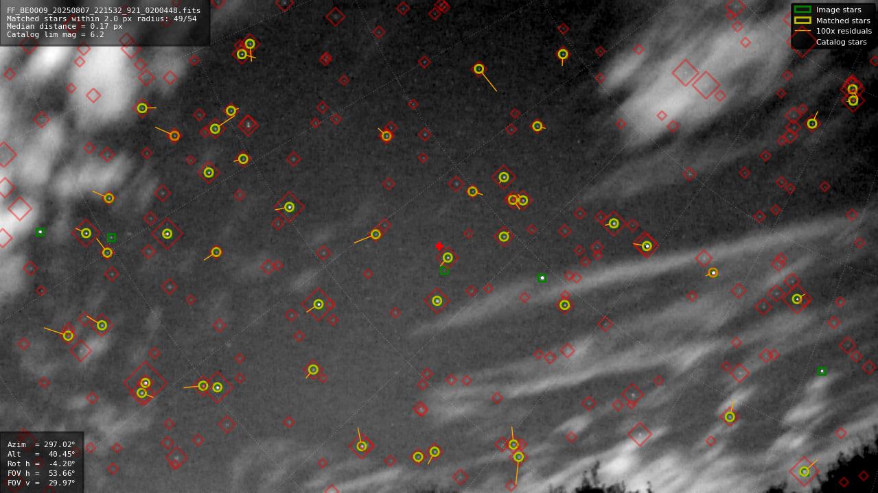 Astrometry report