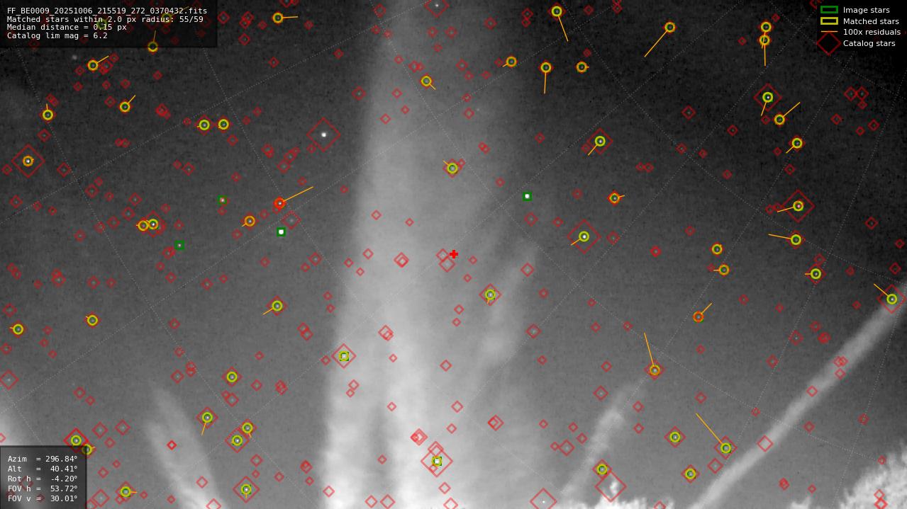 Astrometry report
