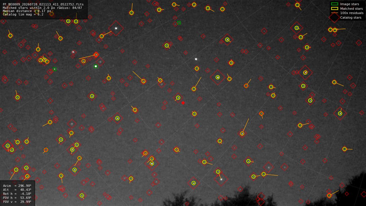 Astrometry report