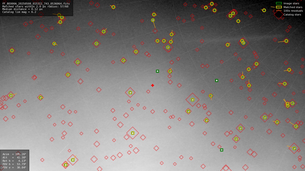 Astrometry report