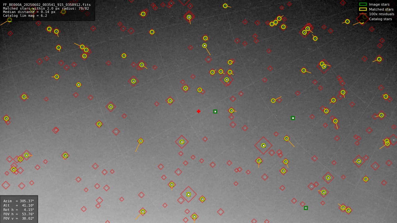 Astrometry report