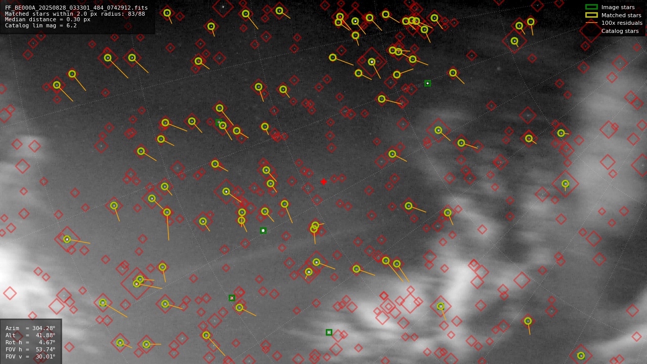 Astrometry report