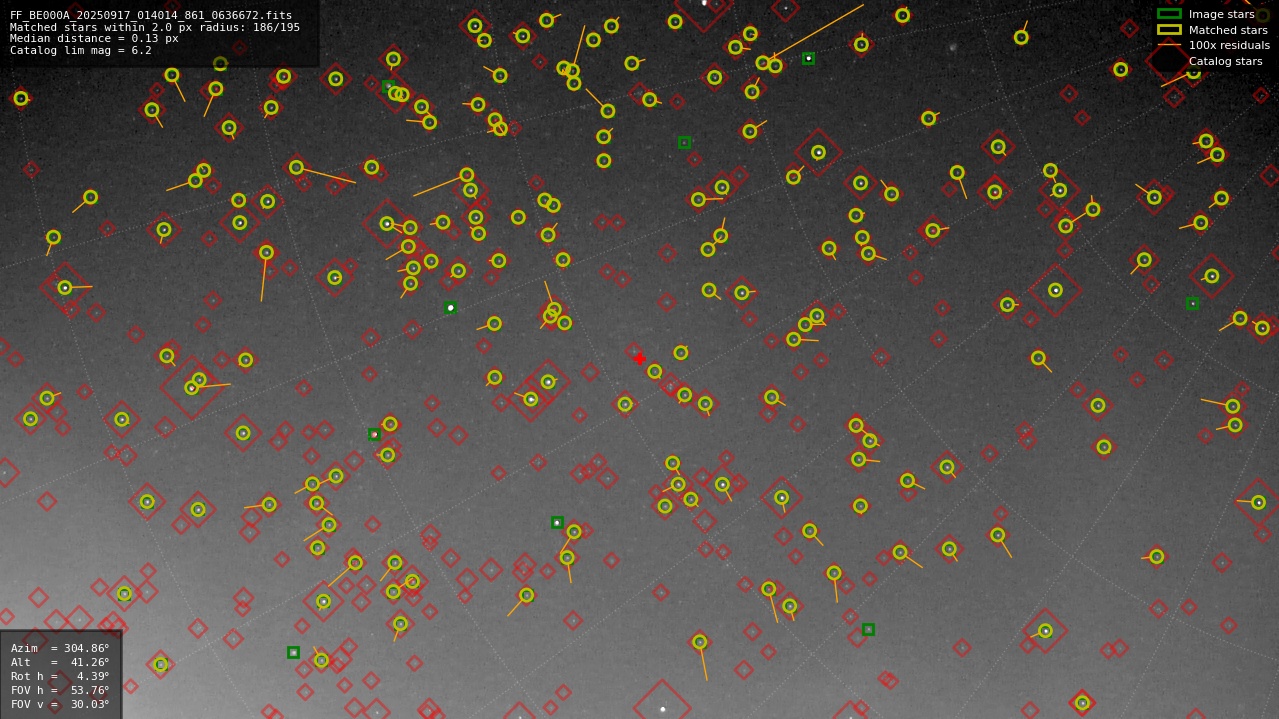 Astrometry report