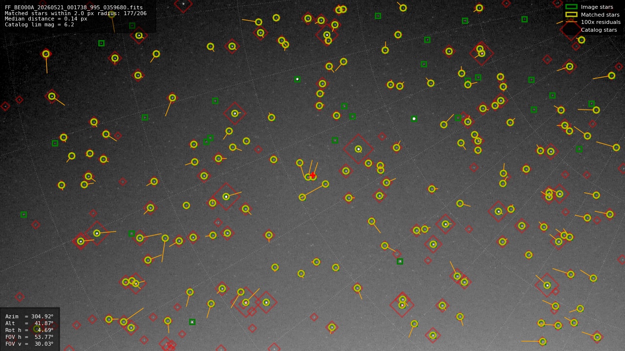 Astrometry report