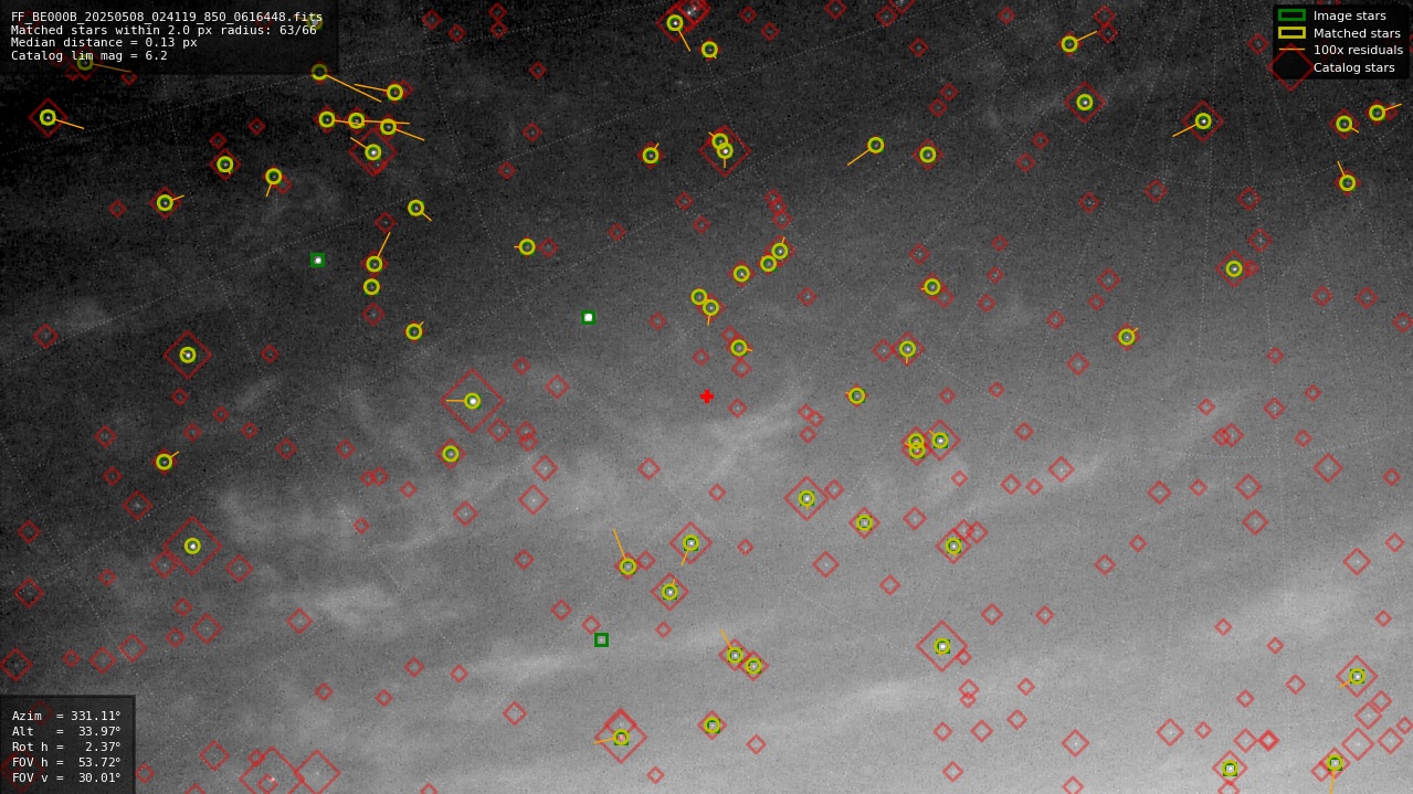 Astrometry report