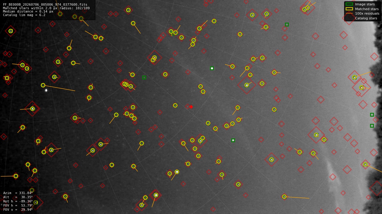 Astrometry report