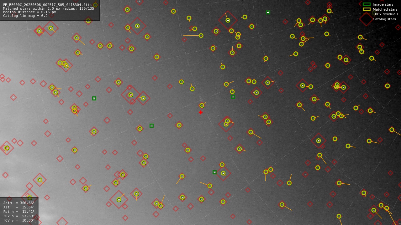 Astrometry report