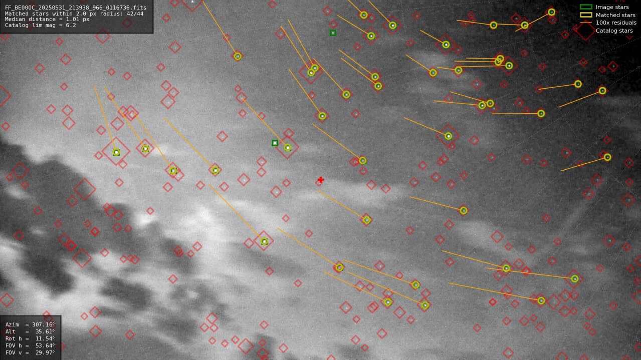 Astrometry report
