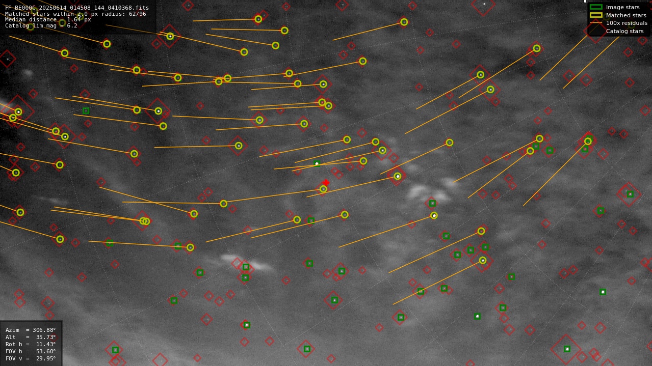 Astrometry report