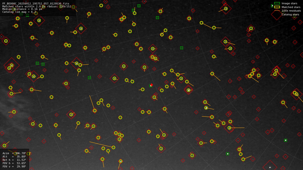 Astrometry report