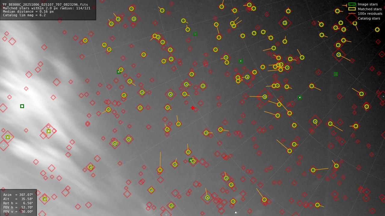 Astrometry report