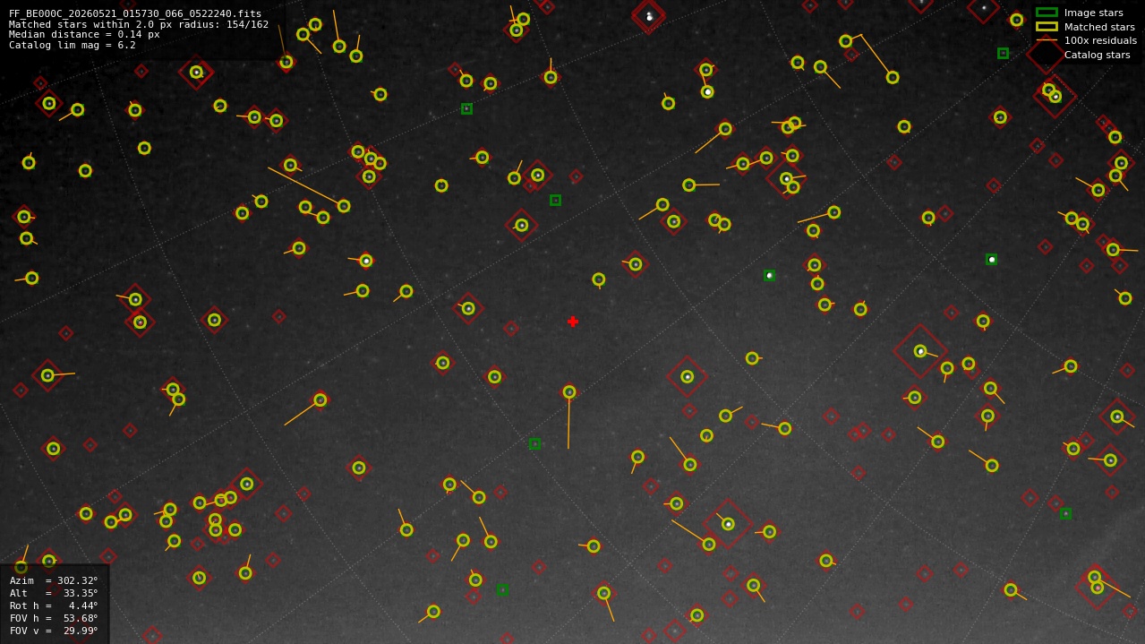 Astrometry report