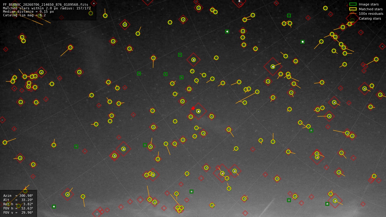 Astrometry report
