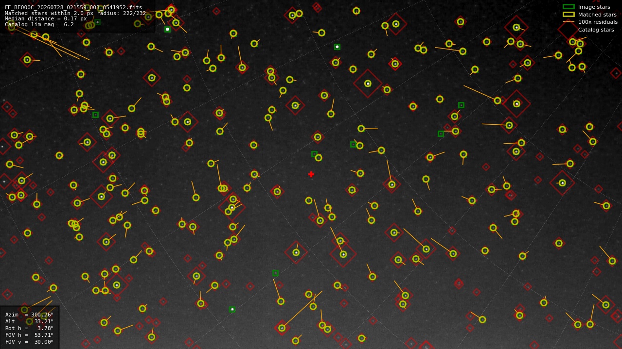 Astrometry report