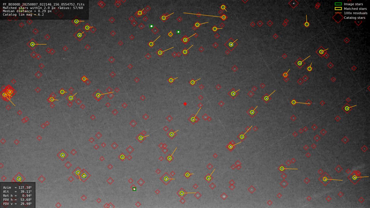 Astrometry report