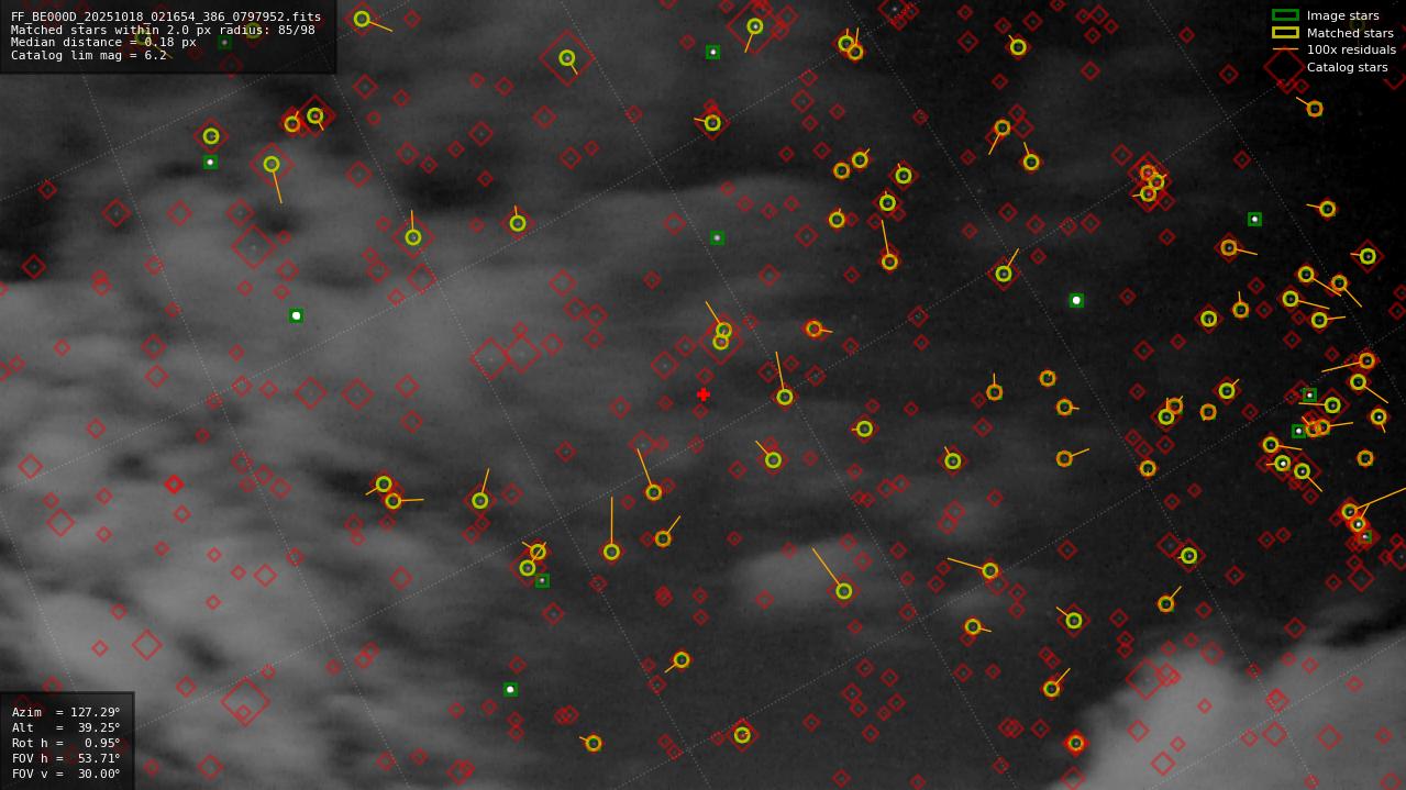 Astrometry report