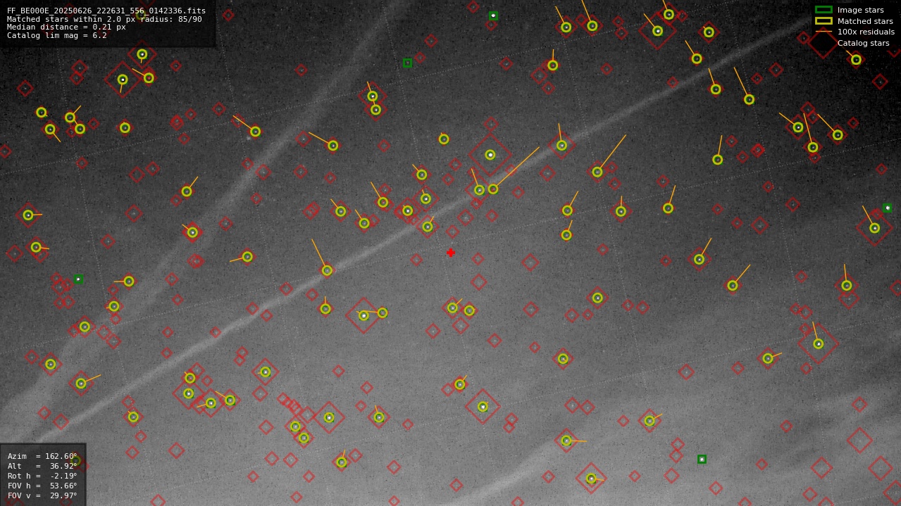 Astrometry report