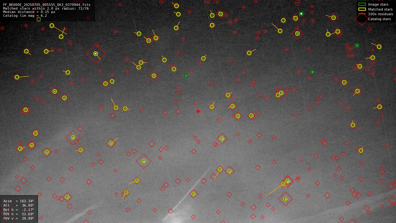Astrometry report