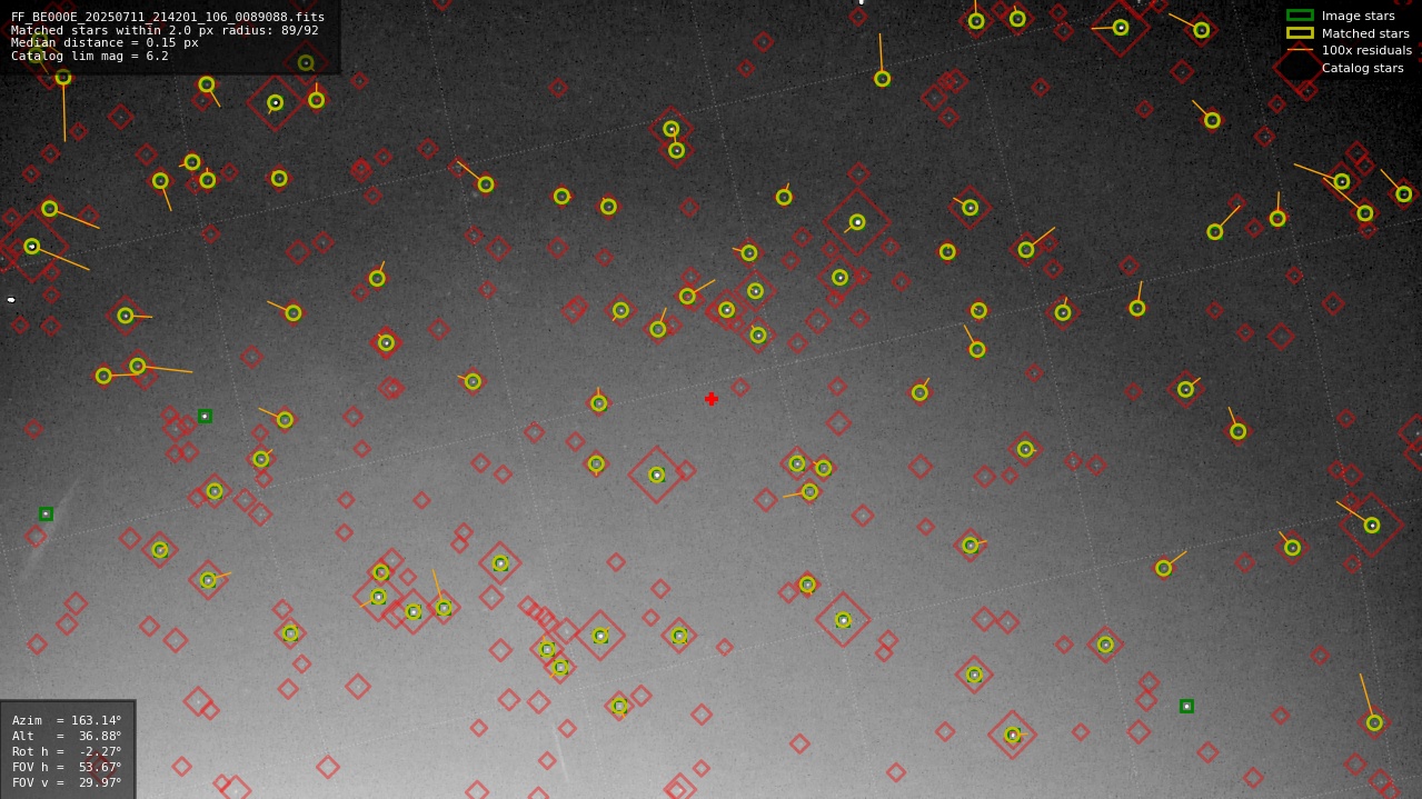 Astrometry report
