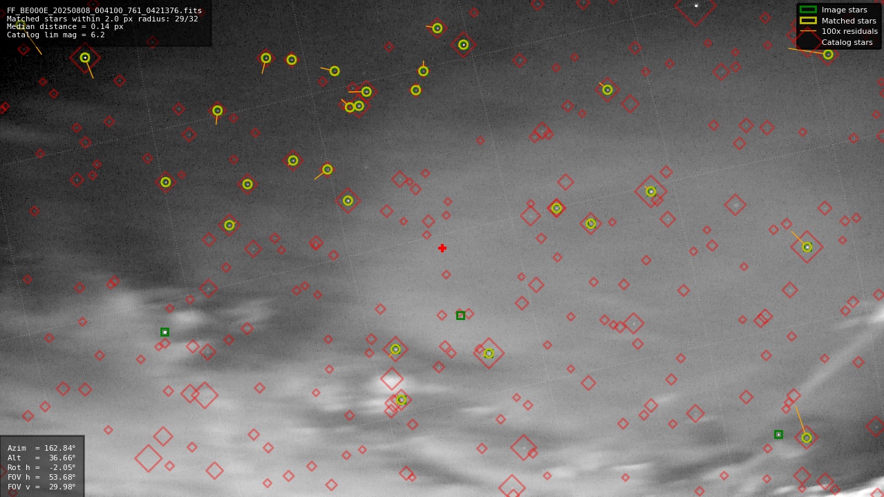 Astrometry report