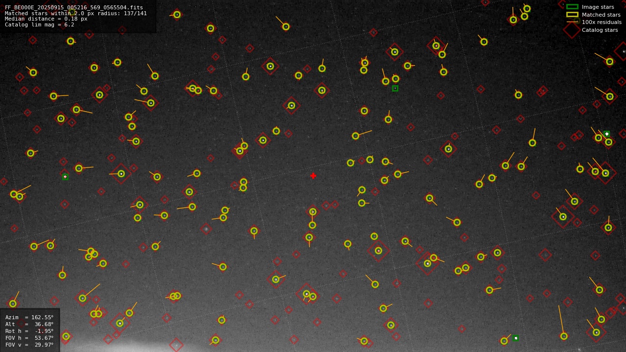 Astrometry report