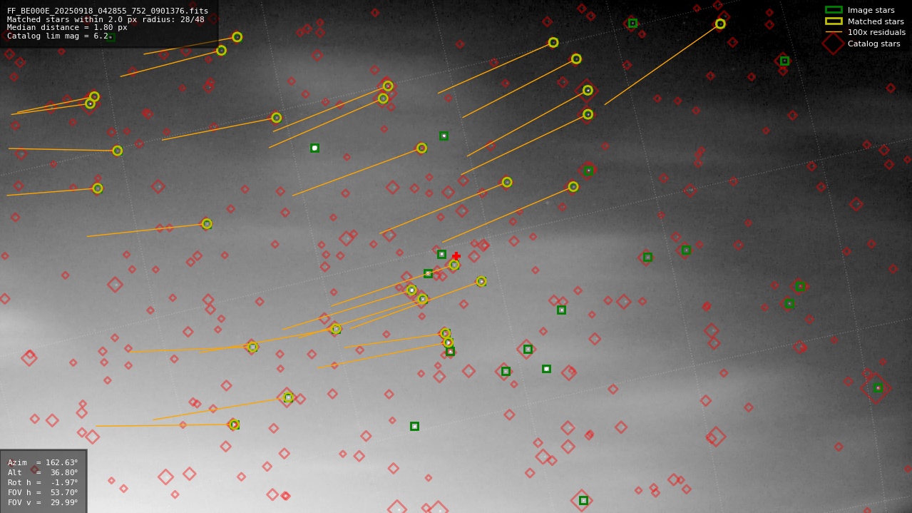 Astrometry report