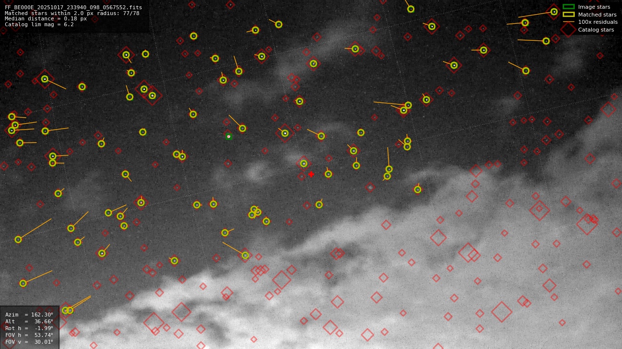 Astrometry report