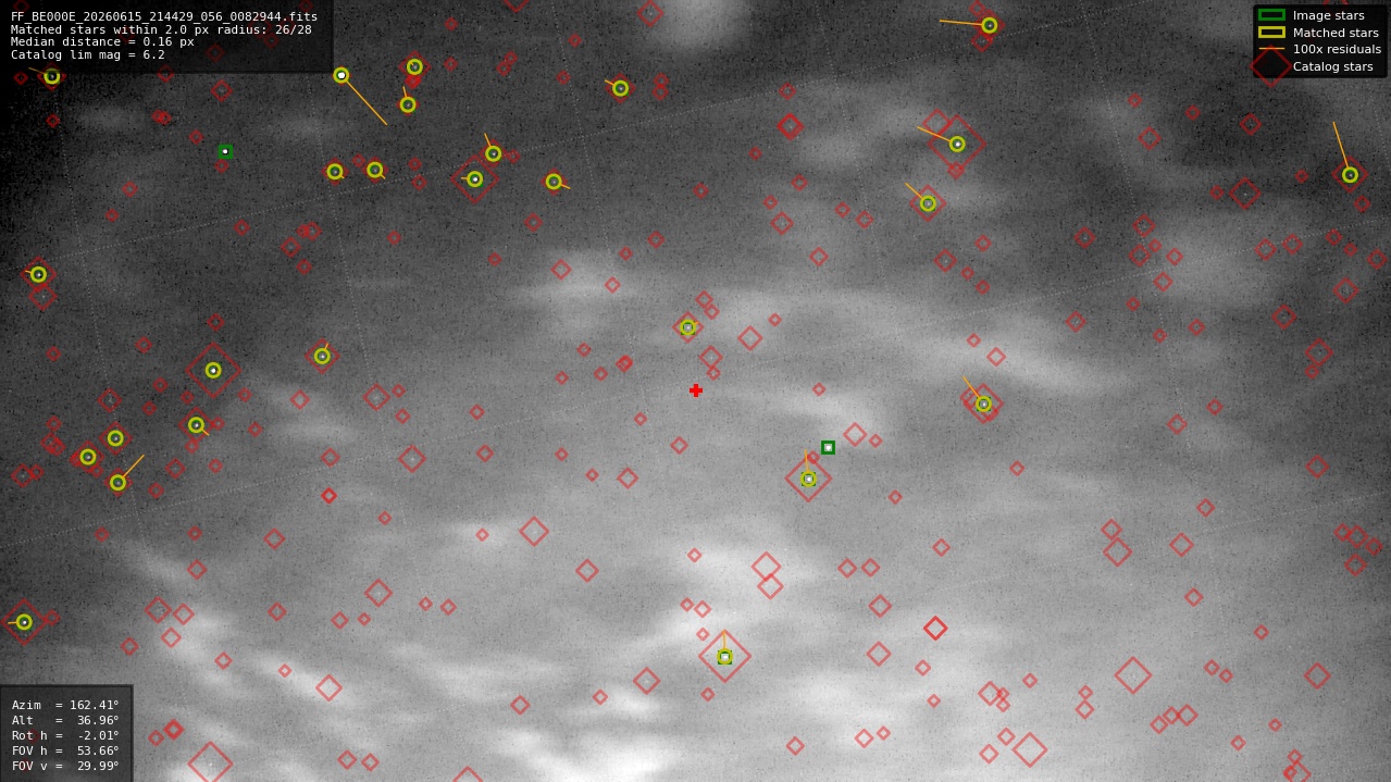 Astrometry report