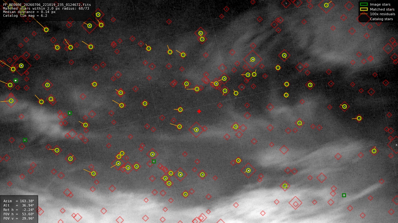 Astrometry report