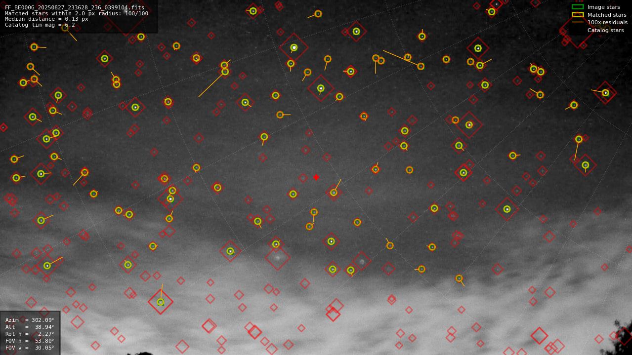 Astrometry report