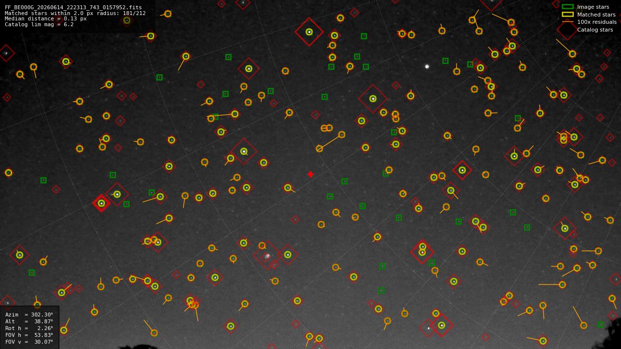 Astrometry report