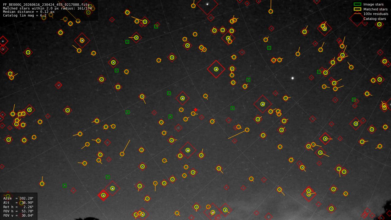 Astrometry report