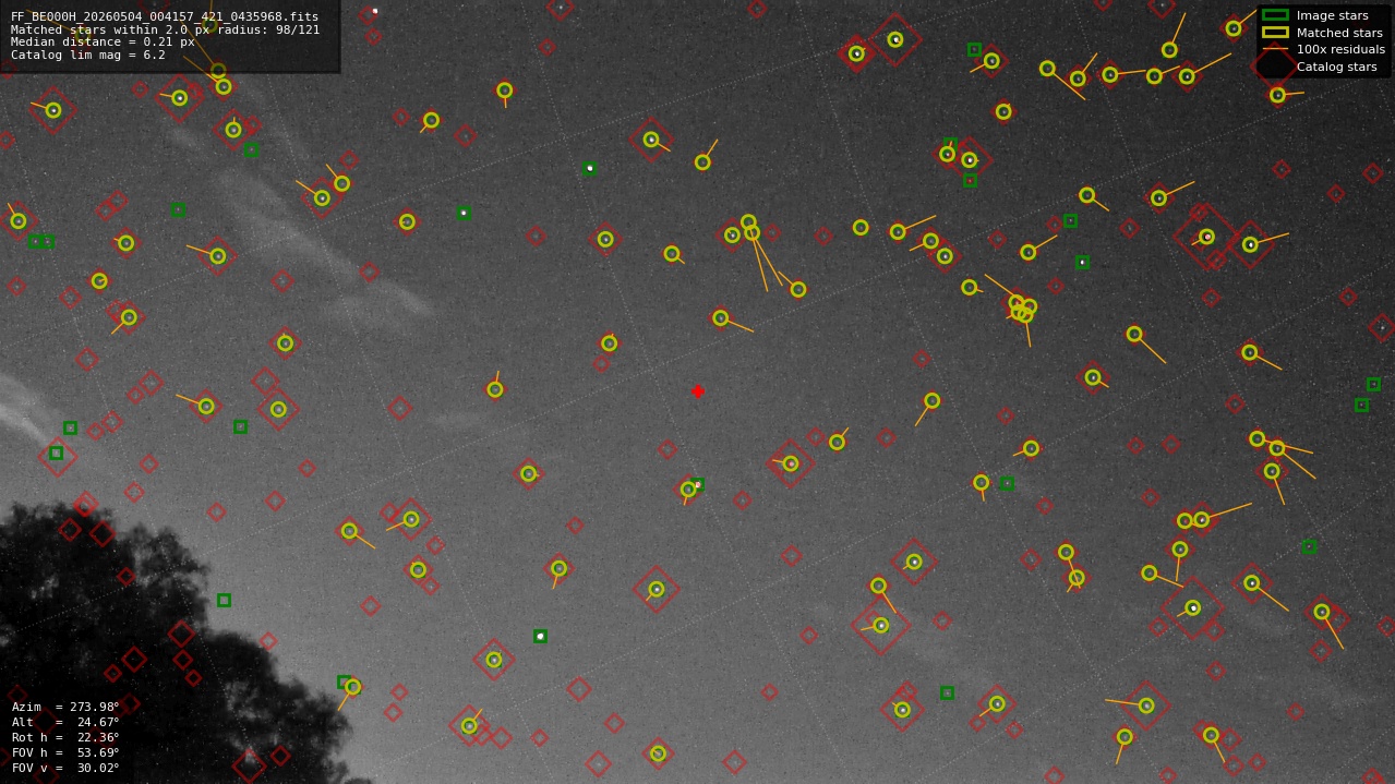 Astrometry report