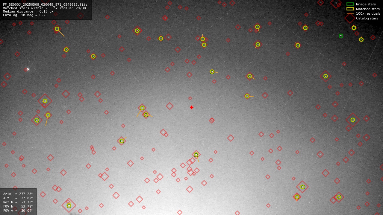 Astrometry report