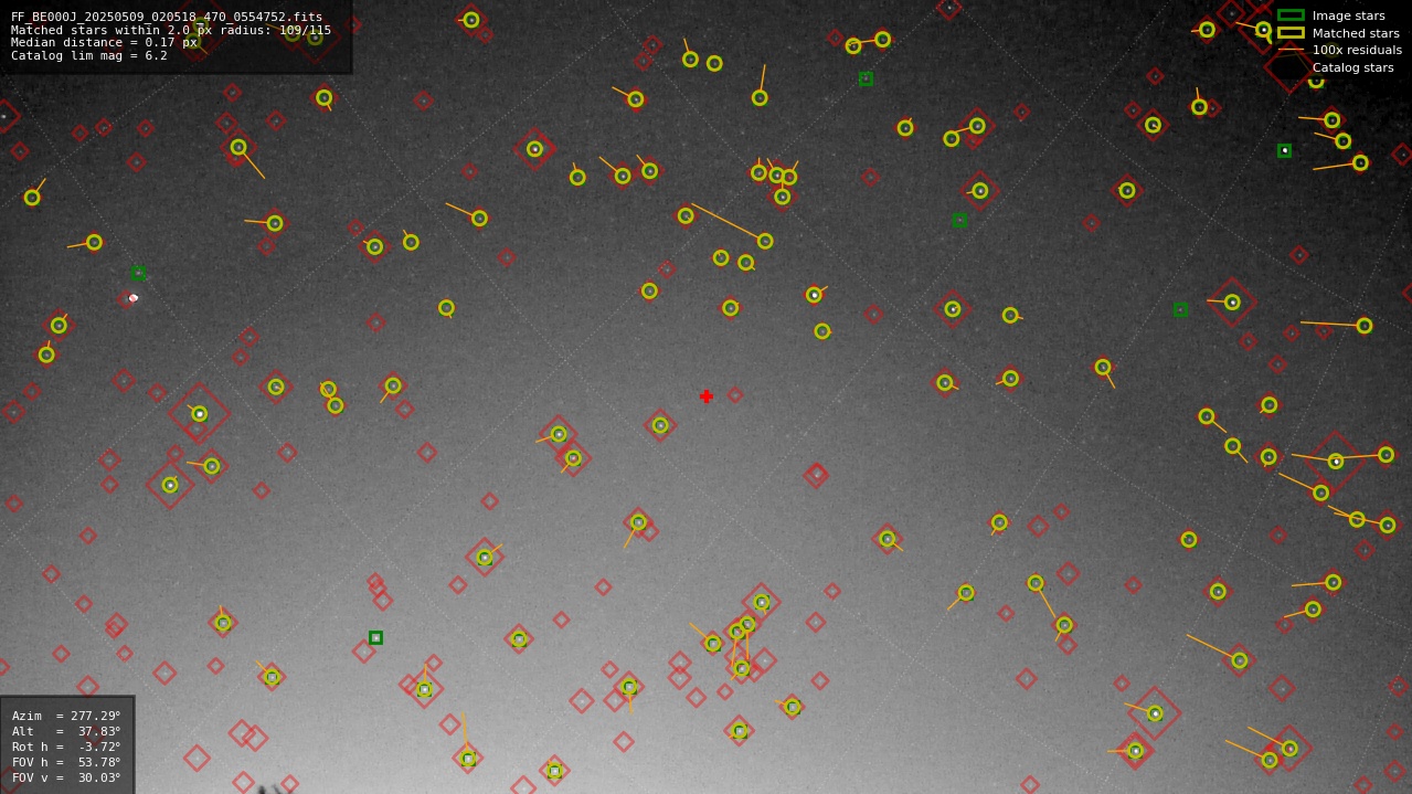 Astrometry report