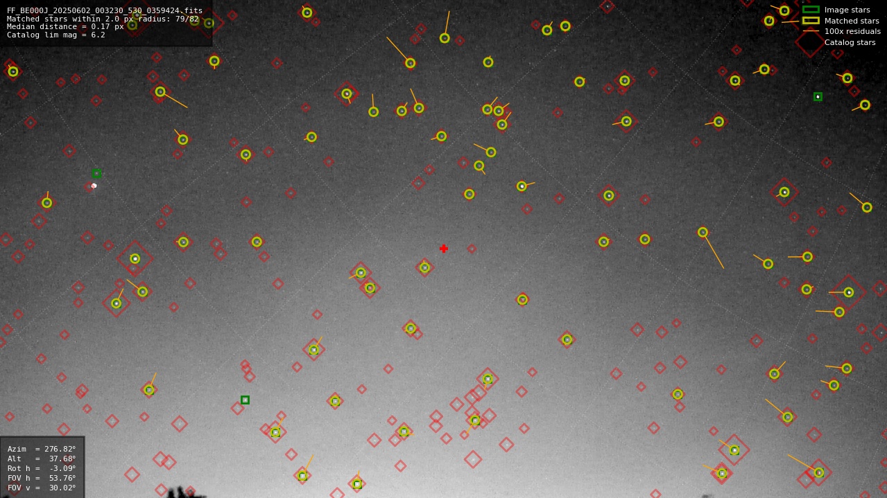 Astrometry report