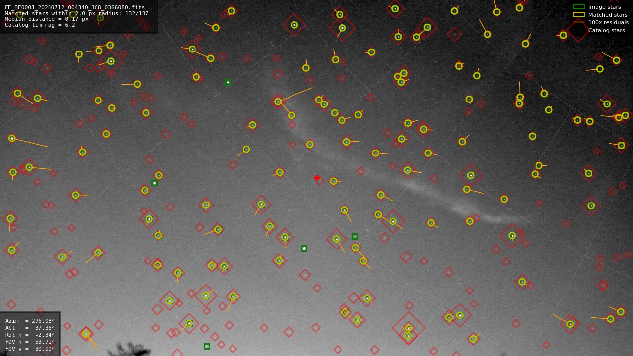 Astrometry report