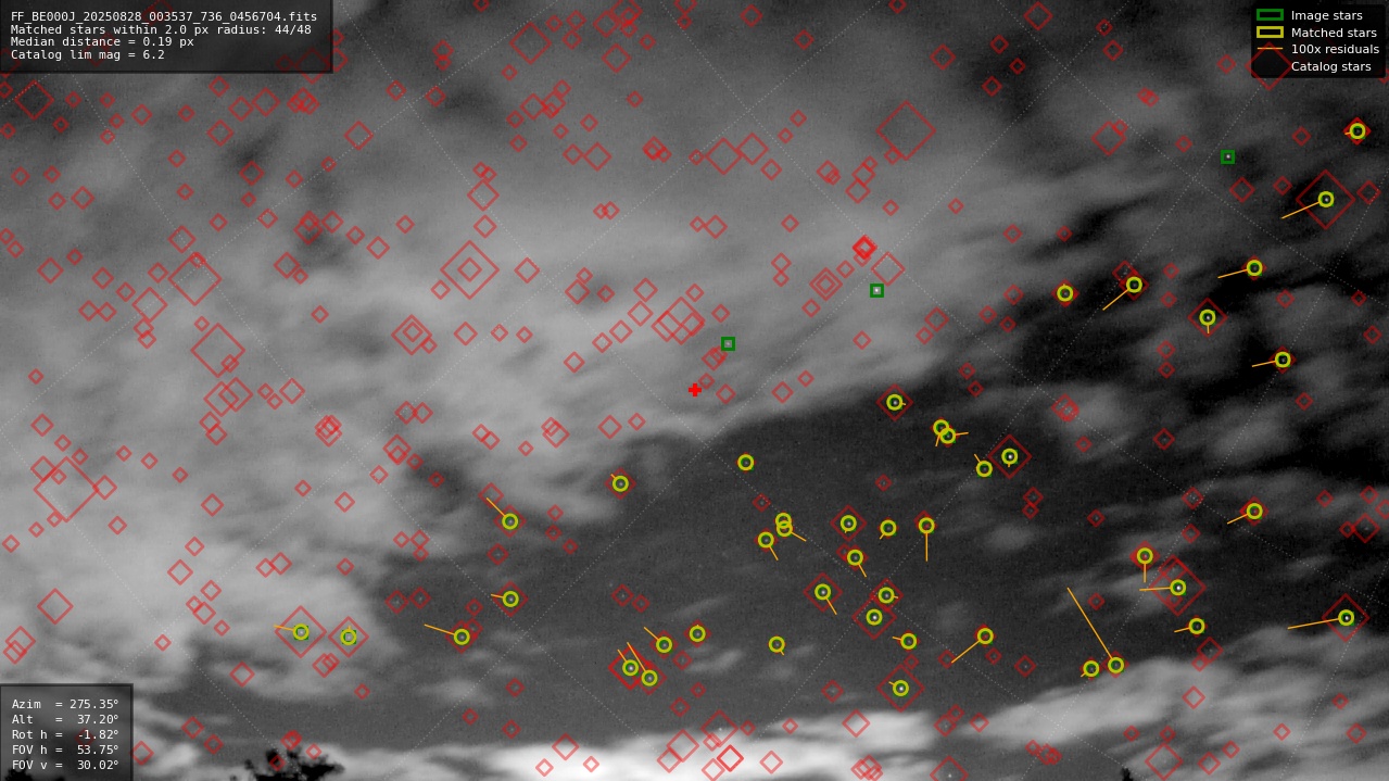 Astrometry report