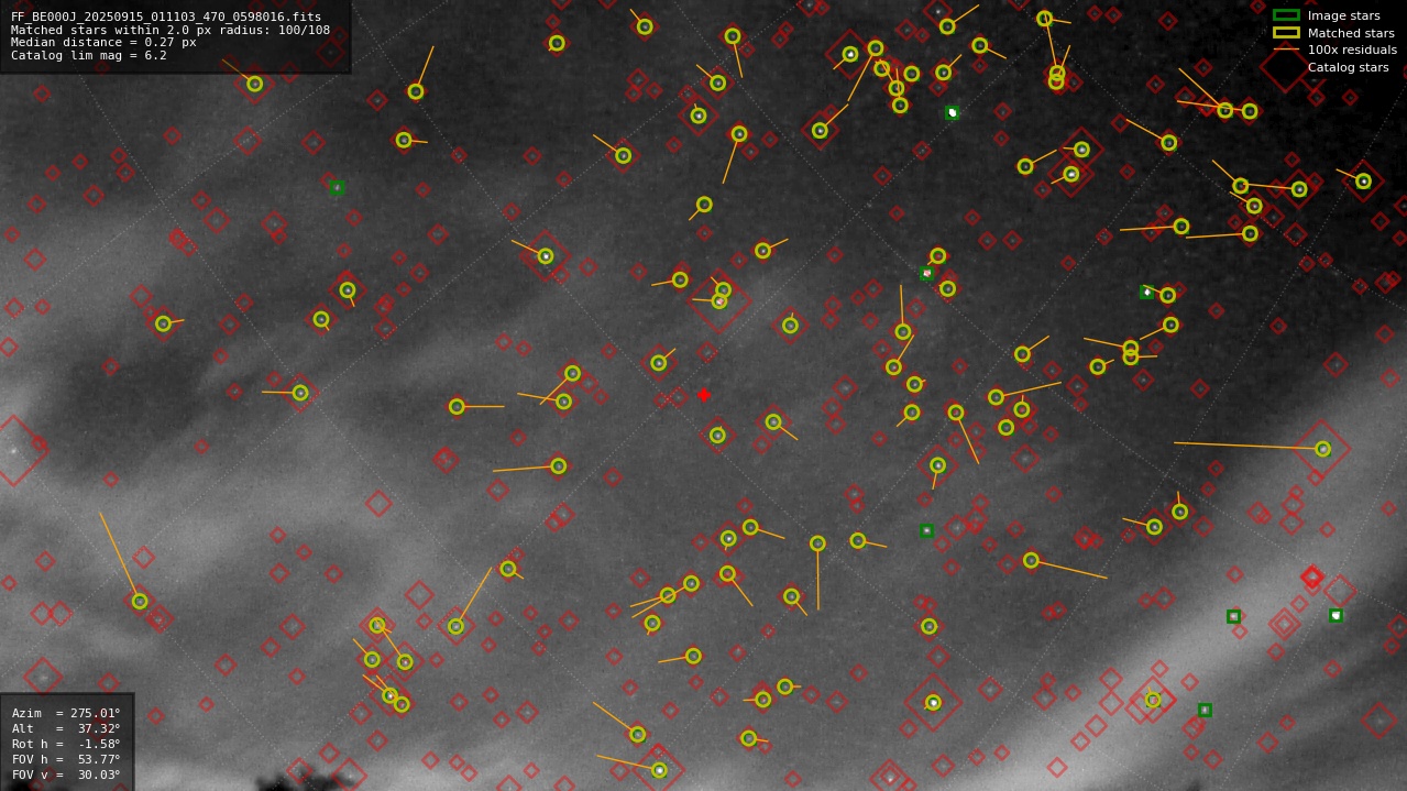 Astrometry report
