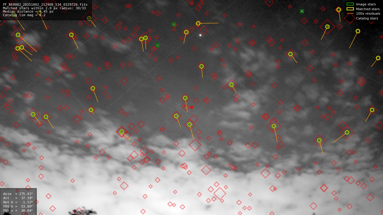 Astrometry report