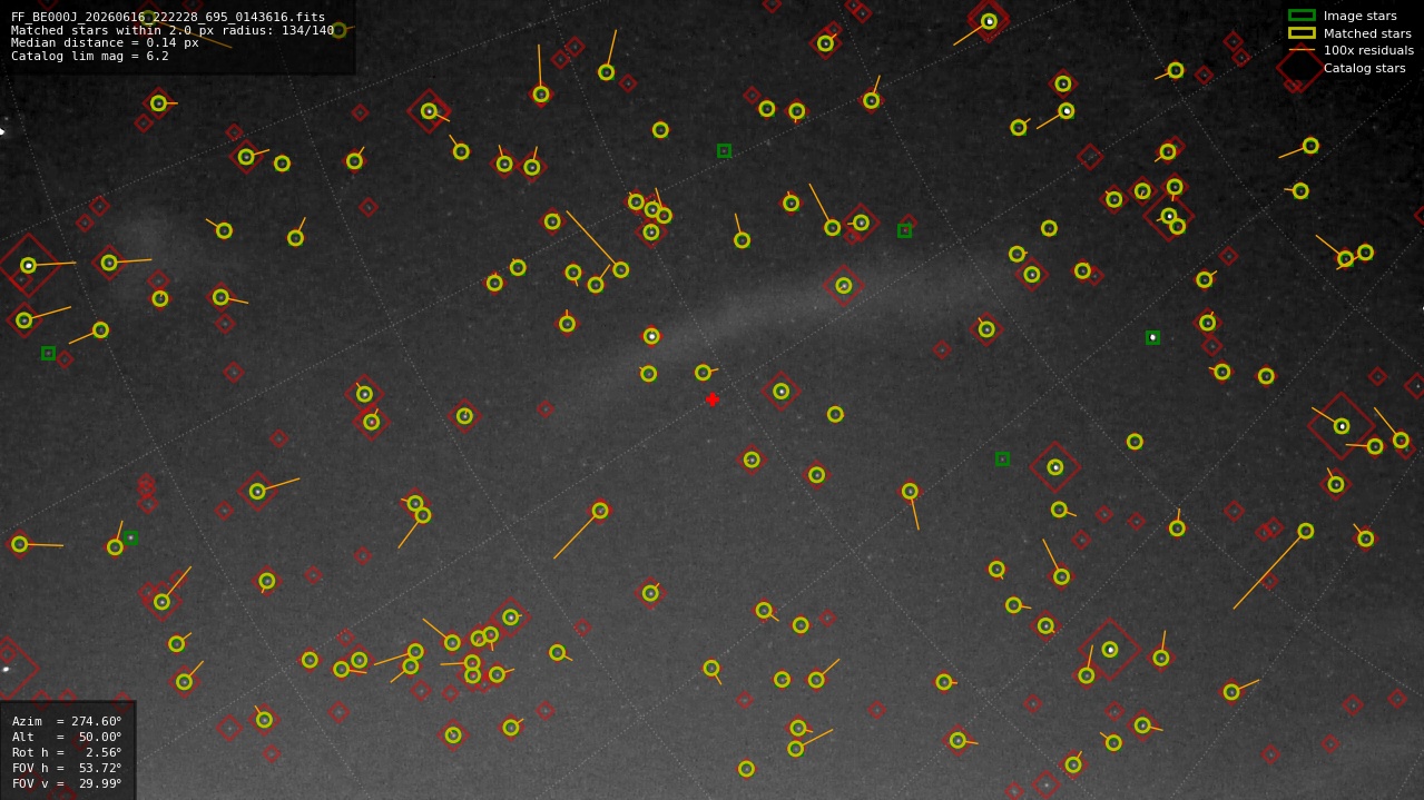 Astrometry report