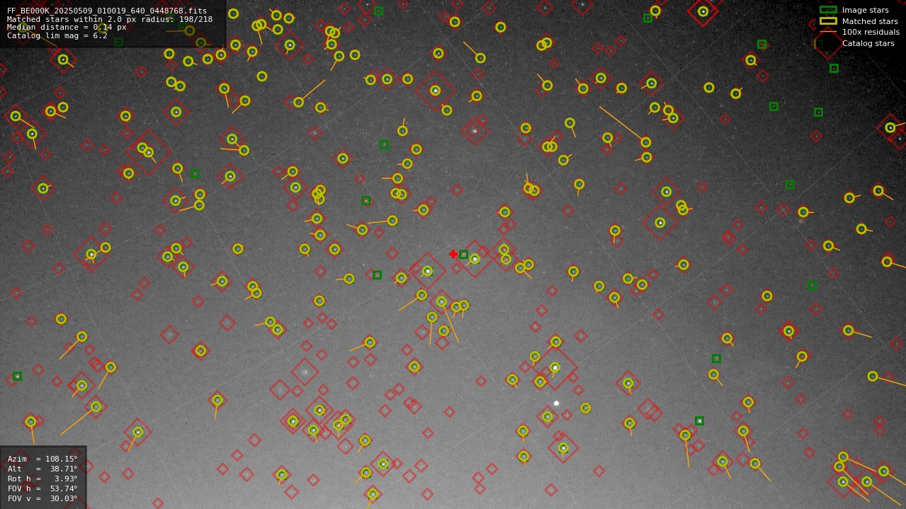 Astrometry report