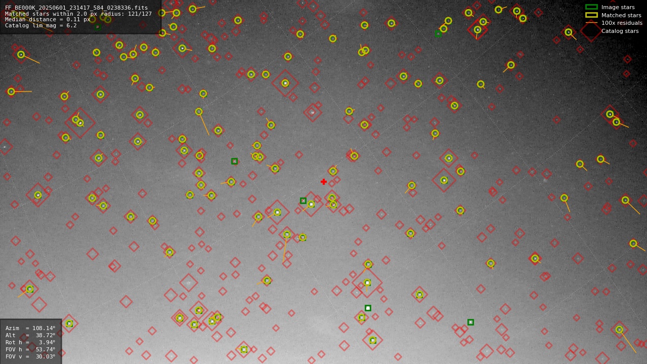 Astrometry report