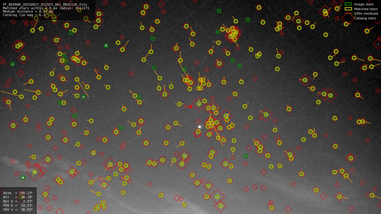 Astrometry report