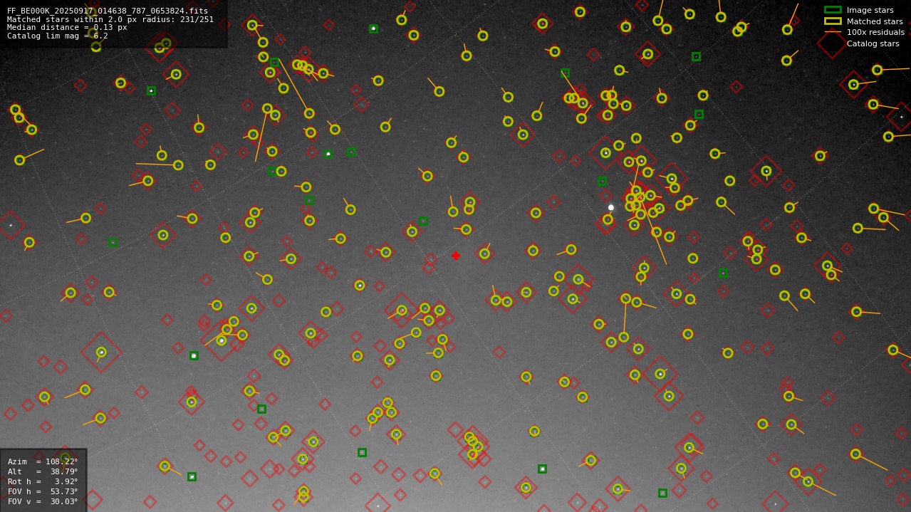Astrometry report
