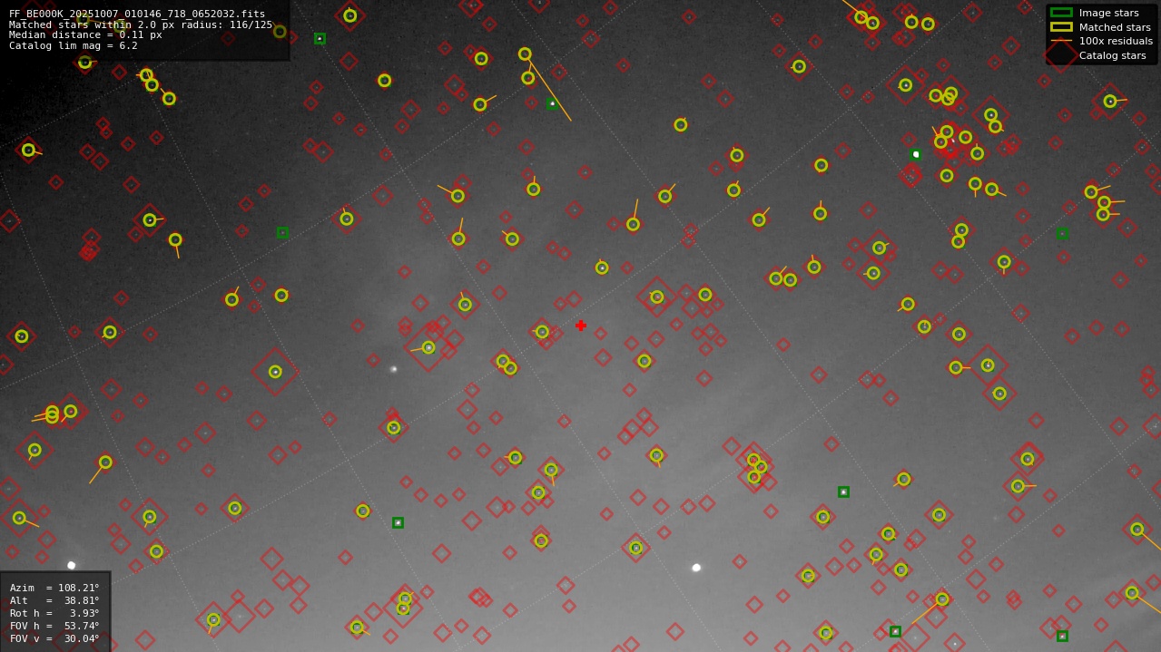 Astrometry report