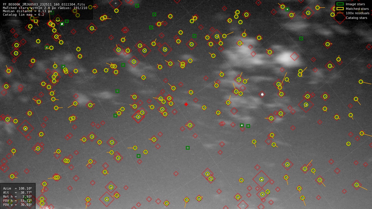 Astrometry report