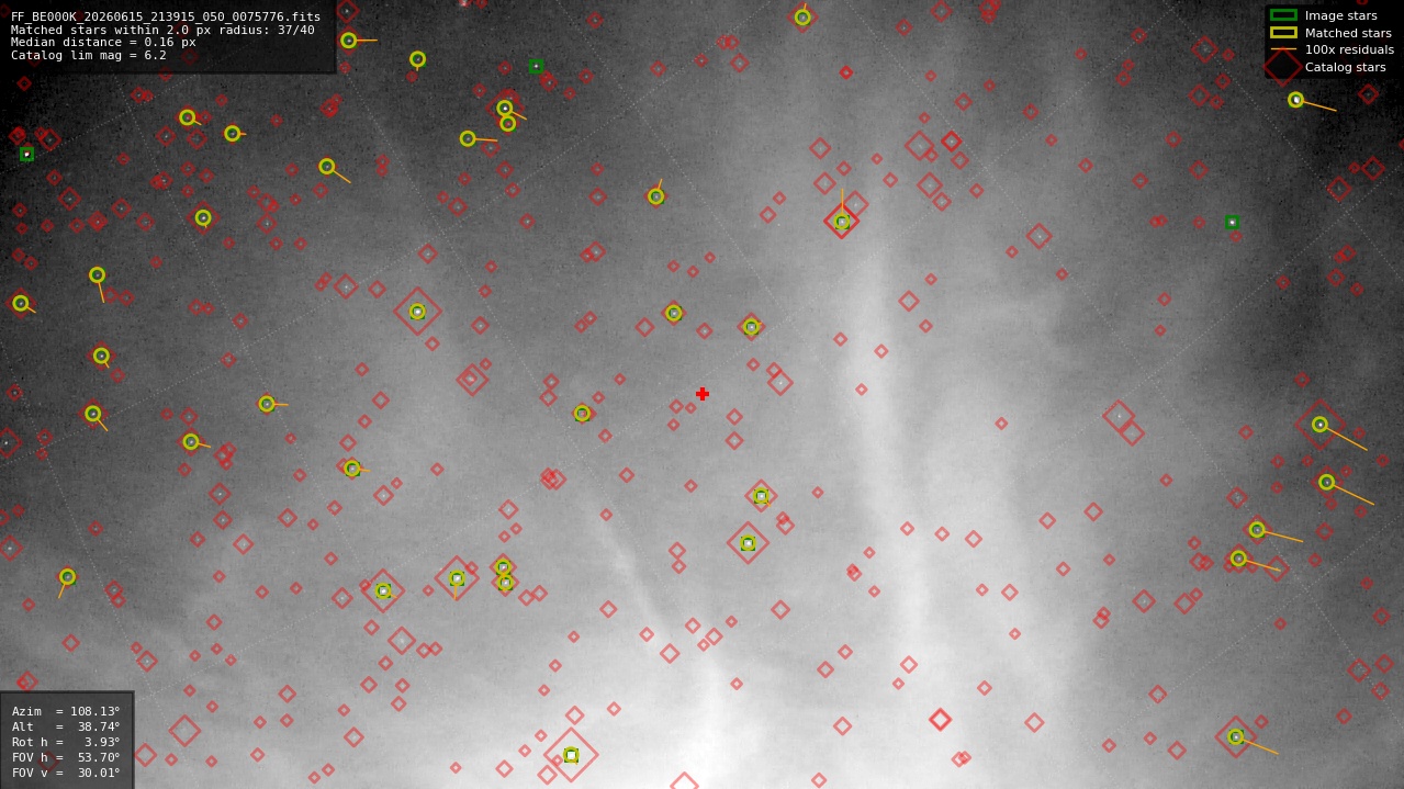 Astrometry report