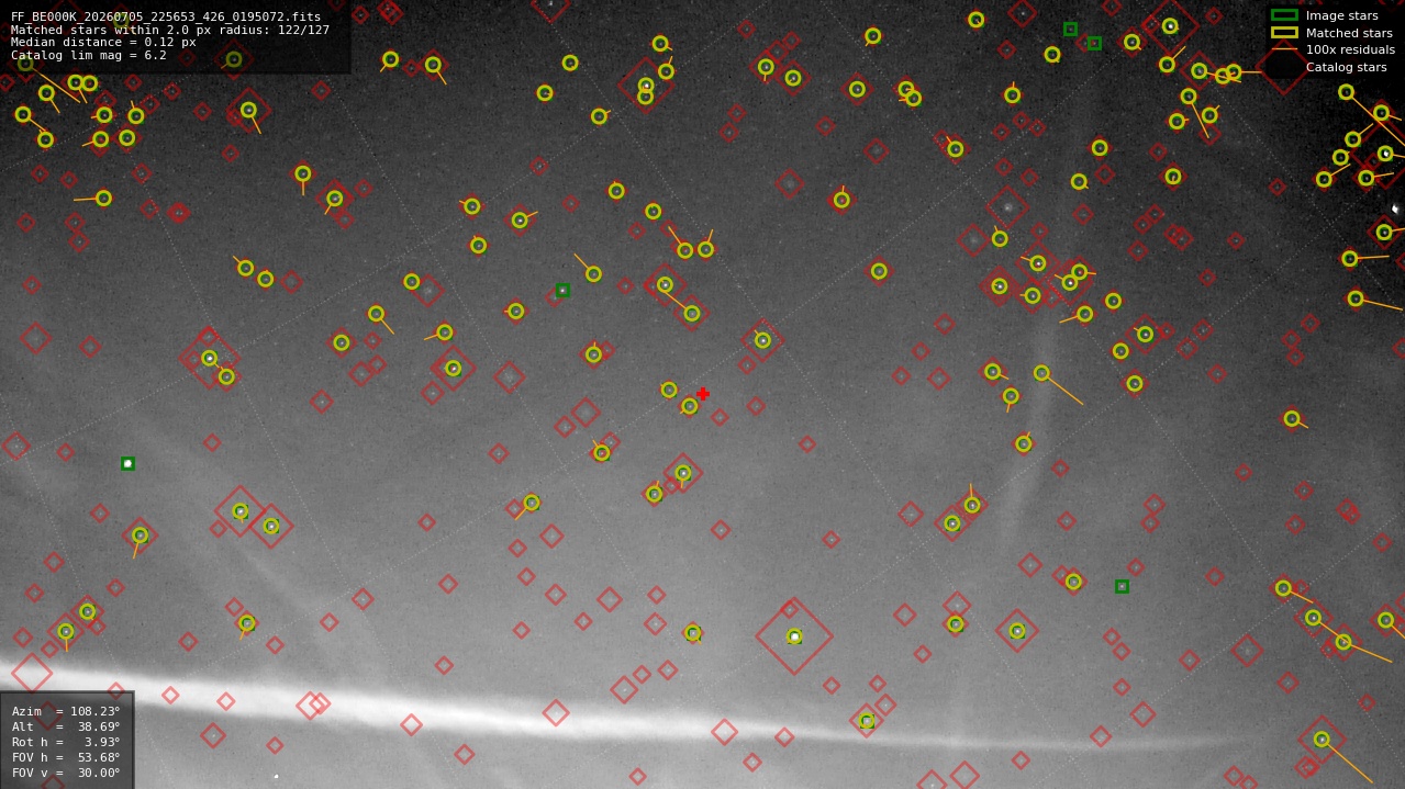 Astrometry report