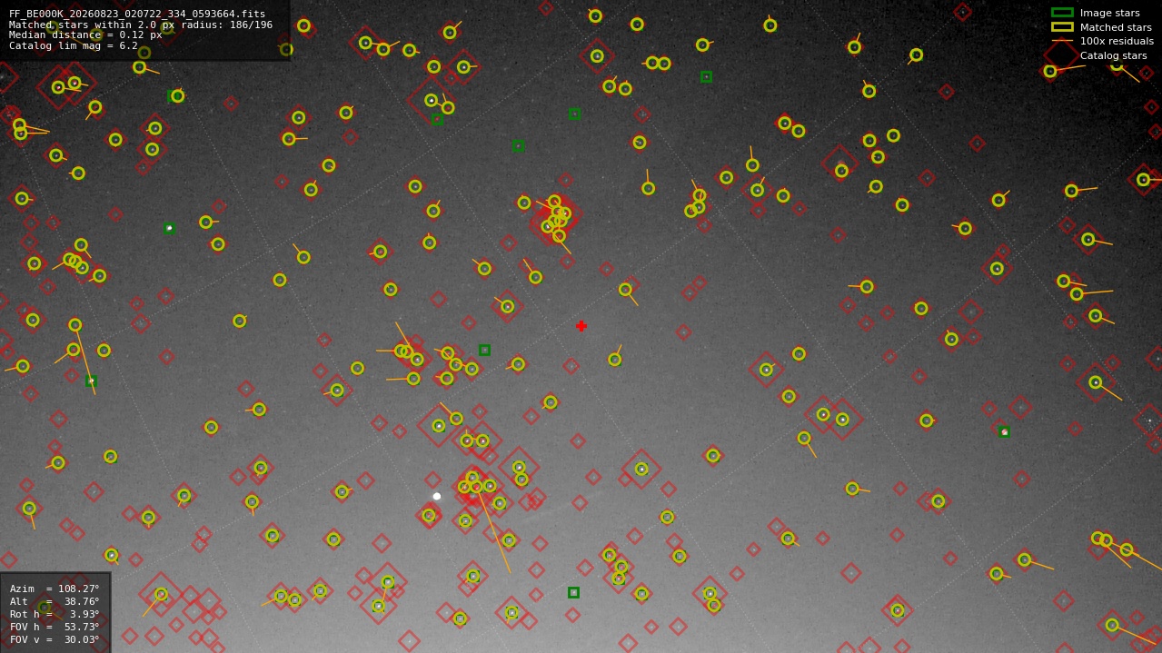 Astrometry report